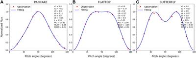 Statistical investigation on equatorial pitch angle distribution of energetic electrons in Earth’s outer radiation belt during CME- and CIR-driven storms